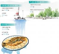 承载了千家万户餐桌上的鲜